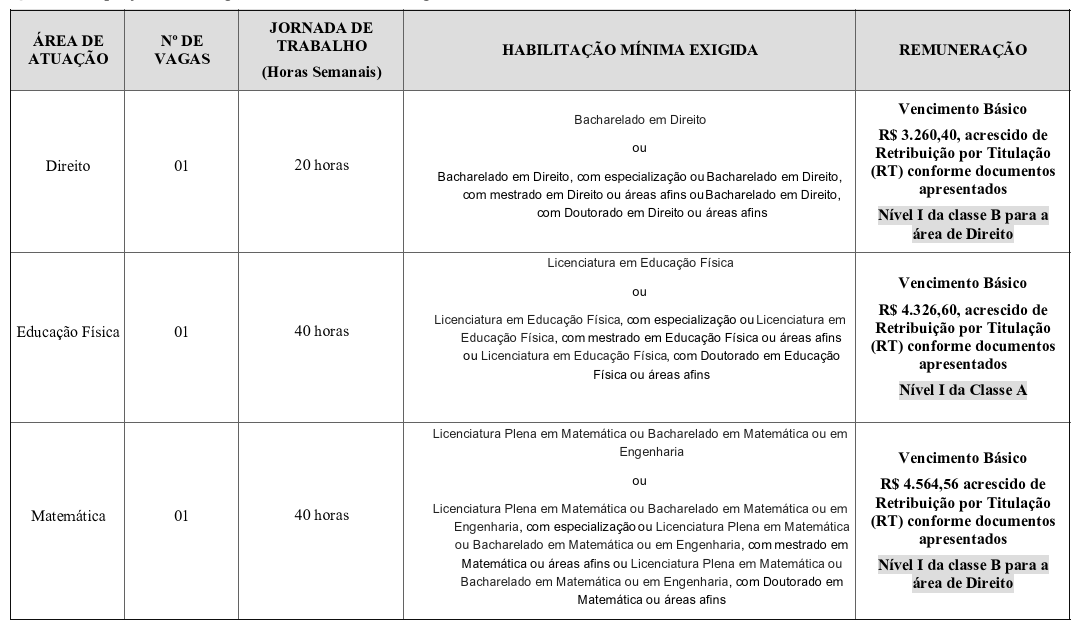 Quadro de Vagas_Edital 512/2025 Quadro de Vagas_Edital 512/2025