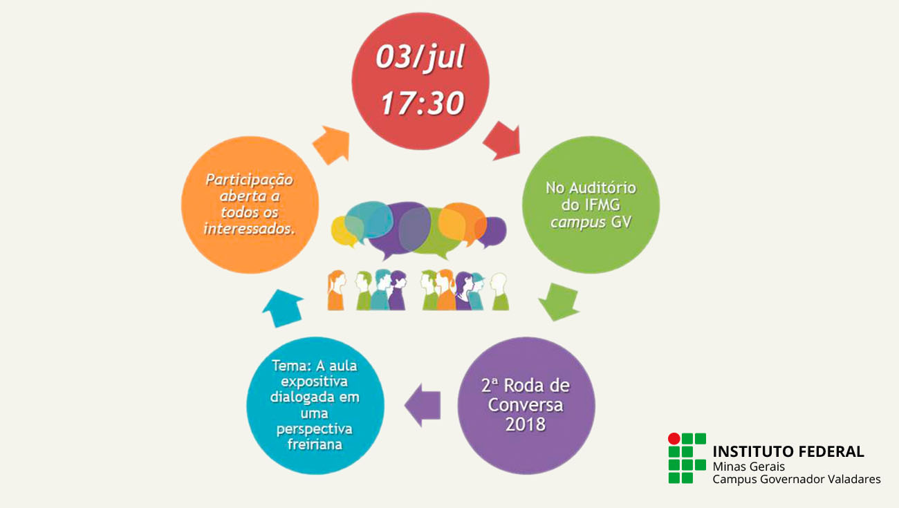 2ª Roda de Conversa 2018.jpg