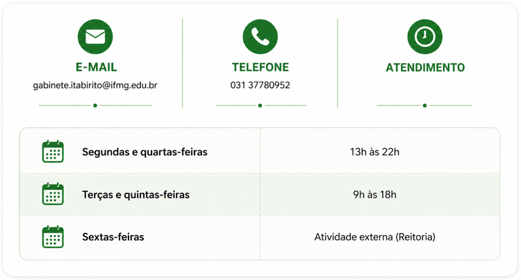 Painel Direção Geral