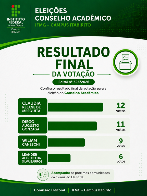 Resultado Final Edital 526/2026, Eleição para o Conselho Acadêmico do IFMG - Campus Itabirito
