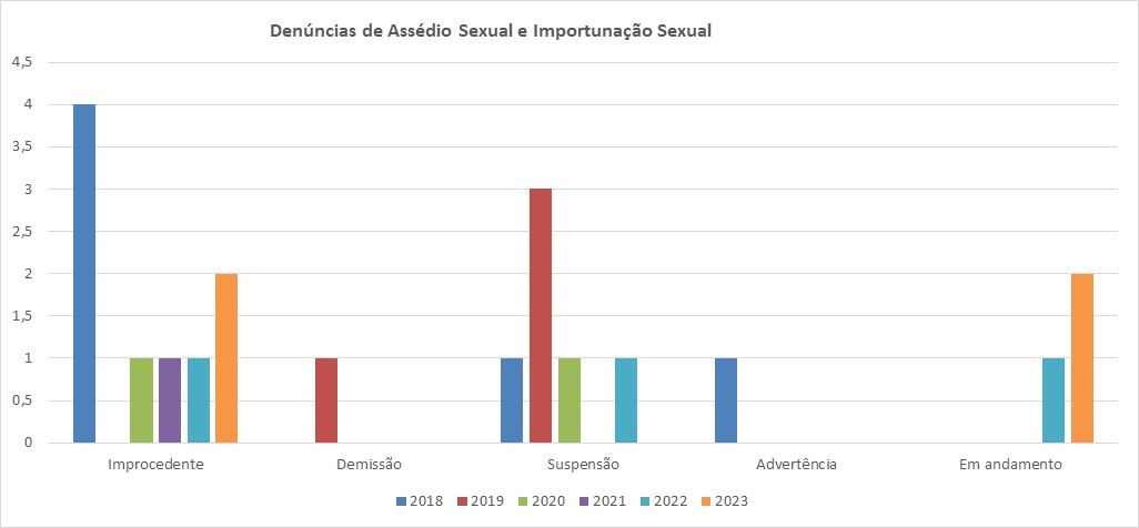 assedio sexual 2023