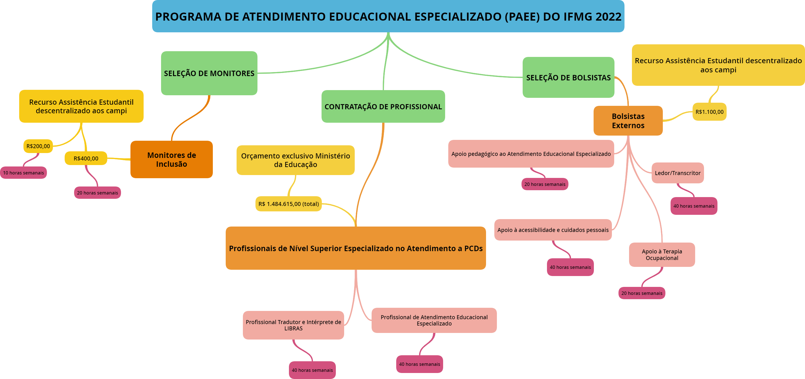 Avaliações - FASUL Educacional EAD - ESTRUTURA DE DADOS (8
