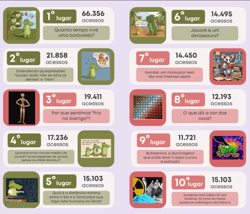 Textos mais acessados da IFMG Com Ciência