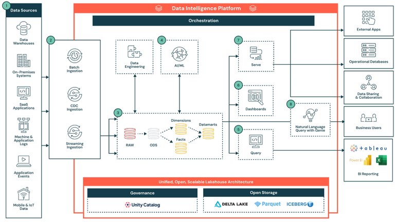 databricks.jpg