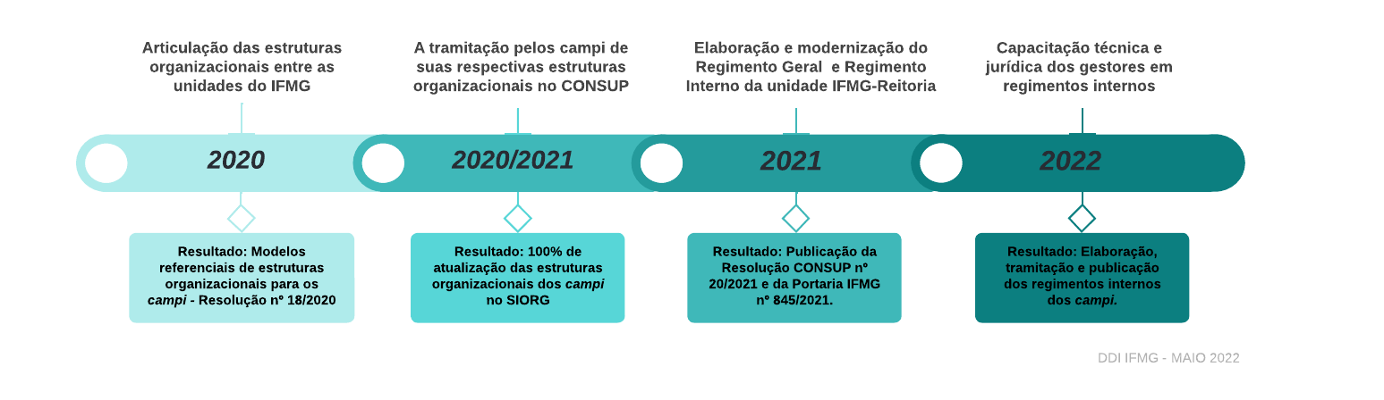 infografico_ddi